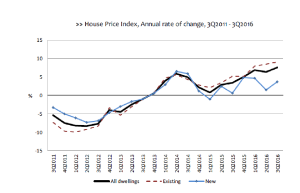 portugal-house-price-index-chart